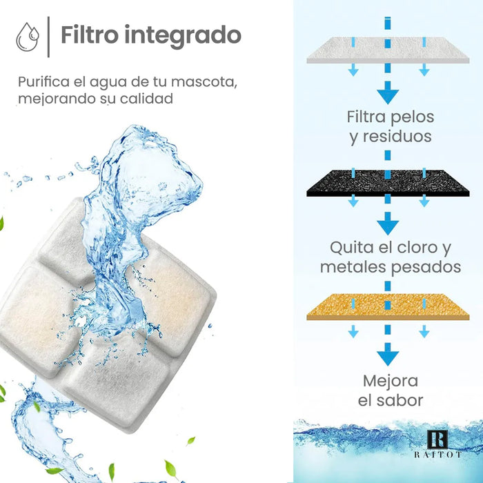 Bebedero para mascotas automático Raitot Automático con capacidad de 2.4L color blanco